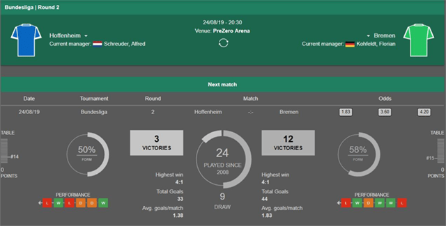 Soi keo Chau Au tran Hoffenheim vs Werder Bremen ngay 24/8/2019