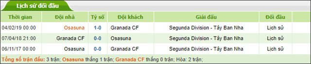 Soi keo Chau Au tran Granada vs Osasuna ngay 19/10/2019