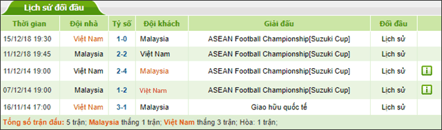 Soi keo Chau Au tran Viet Nam vs Malaysia ngay 10/10/2019