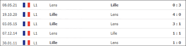 Soi keo Chau Au tran Lens vs Lille ngay 18/9/2021